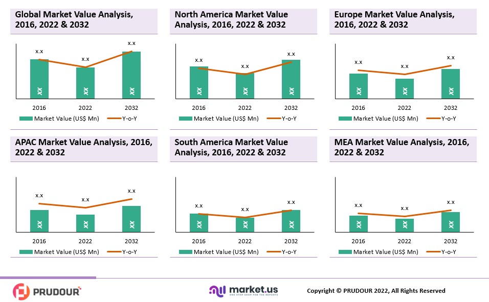 🎯 Fire Fighting Equipment Market 2022 Regional Production Volume, Operations, Data Analysis, Sales and Growth Rate 2031