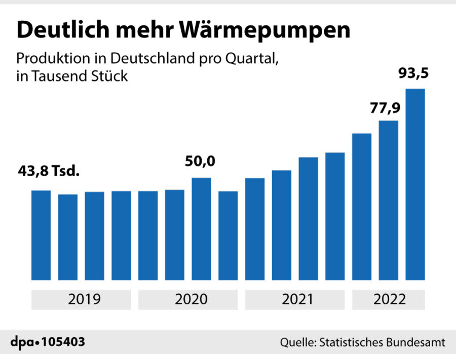 Grafik: picture alliance/dpa/dpa Grafik | dpa-infografik GmbH