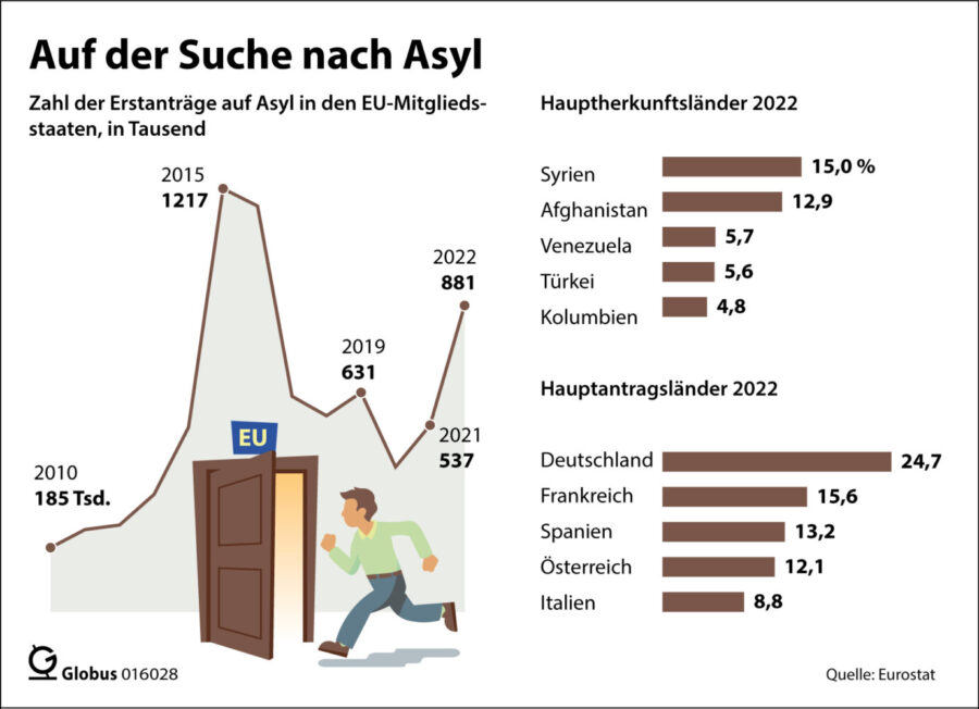 Asylzahlen bis 2022 Grafik: picture alliance/dpa/dpa-infografik GmbH | dpa-infografik GmbH