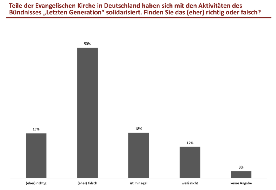 Eine Graphik zur Solidarität der EKD mit der 