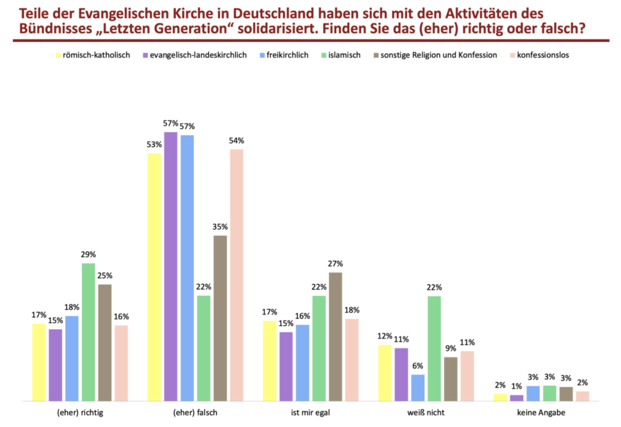 Eine Graphik zur Solidarität der EKD mit der 