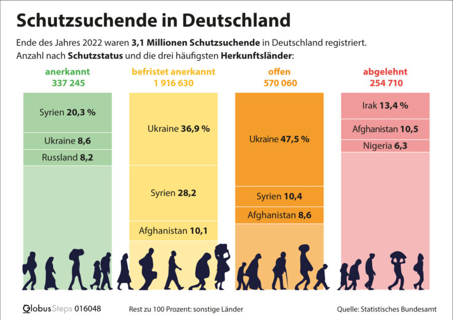 Grafik: picture alliance/dpa/dpa-infografik GmbH | dpa-infografik GmbH