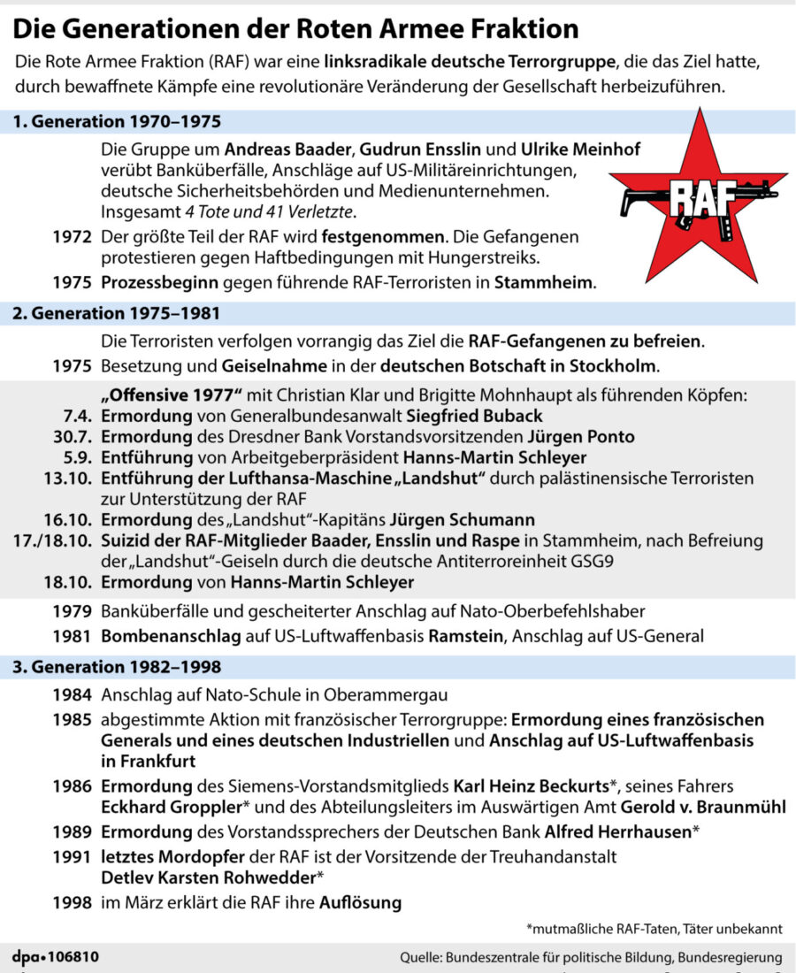 Die verschiedenen Generationen der RAF Grafik: picture alliance/dpa/dpa Grafik | dpa-infografik GmbH