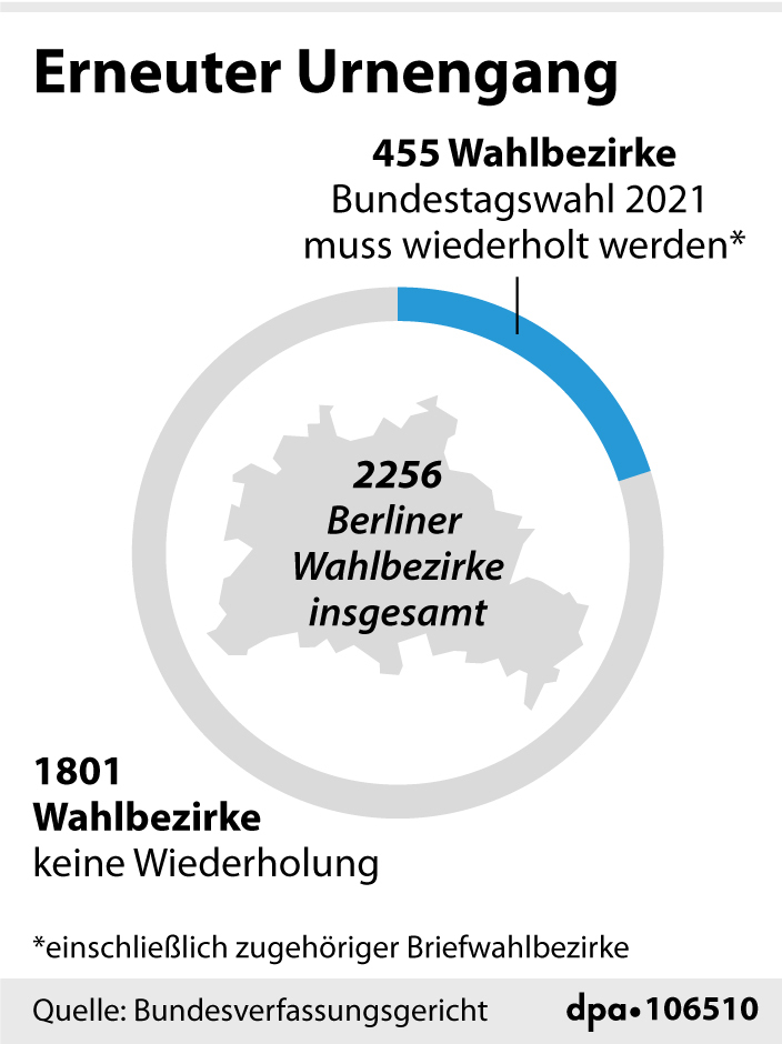 Anzahl der Wahlbezirke, in denen neu gewählt werden muss Grafik: picture alliance/dpa/dpa Grafik | dpa-infografik GmbH